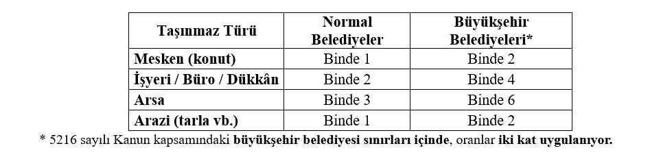 Makale içeriği